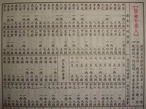 八字多少算輕|生辰八字重量表計算程式、秤骨論命吉凶解說